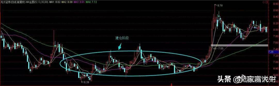 这是我见过很赚钱的炒股方法利用筹码分布找主力持仓成本