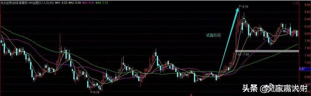 这是我见过很赚钱的炒股方法利用筹码分布找主力持仓成本