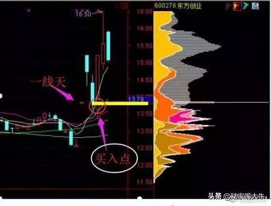 这是我见过很赚钱的炒股方法利用筹码分布找主力持仓成本