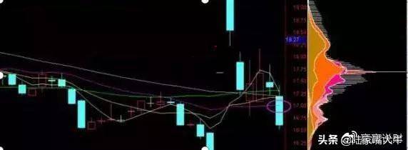这是我见过很赚钱的炒股方法利用筹码分布找主力持仓成本