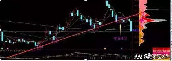 这是我见过很赚钱的炒股方法利用筹码分布找主力持仓成本
