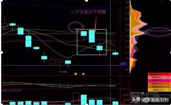 这是我见过很赚钱的炒股方法利用筹码分布找主力持仓成本