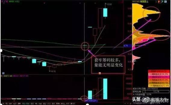 这是我见过很赚钱的炒股方法利用筹码分布找主力持仓成本