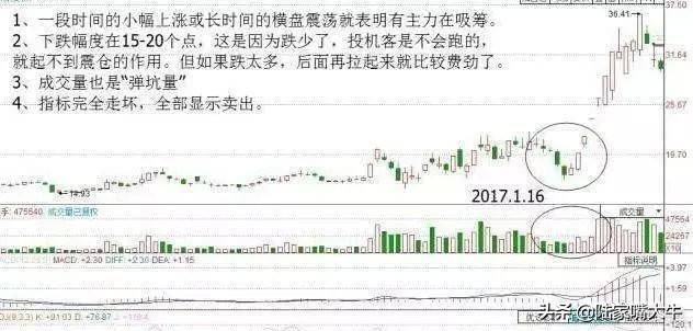 股票出现缩量黄金坑很有可能是牛股诞生迎接主胜浪的到来