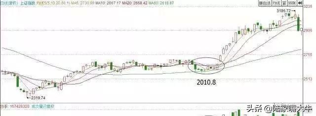 股票出现缩量黄金坑很有可能是牛股诞生迎接主胜浪的到来