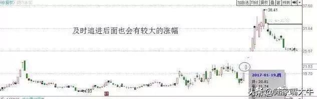 股票出现缩量黄金坑很有可能是牛股诞生迎接主胜浪的到来