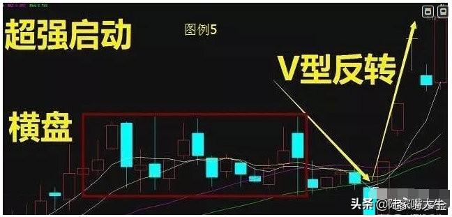 股票出现缩量黄金坑很有可能是牛股诞生迎接主胜浪的到来