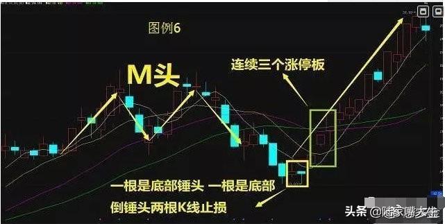 股票出现缩量黄金坑很有可能是牛股诞生迎接主胜浪的到来