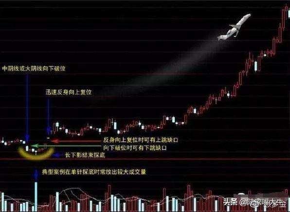 股票出现缩量黄金坑很有可能是牛股诞生迎接主胜浪的到来