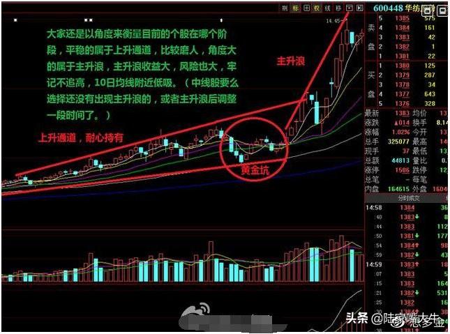 股票出现缩量黄金坑很有可能是牛股诞生迎接主胜浪的到来