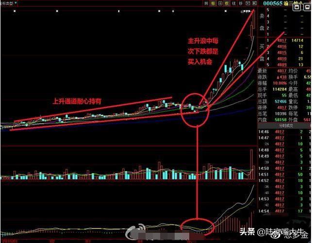 股票出现缩量黄金坑很有可能是牛股诞生迎接主胜浪的到来