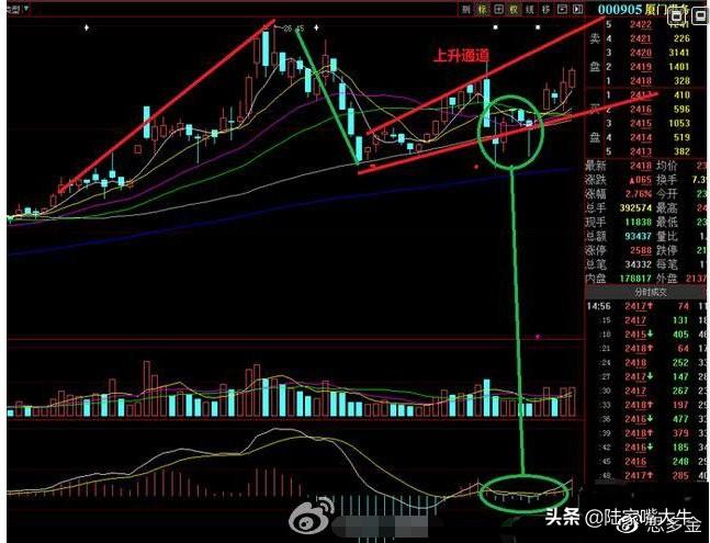 股票出现缩量黄金坑很有可能是牛股诞生迎接主胜浪的到来