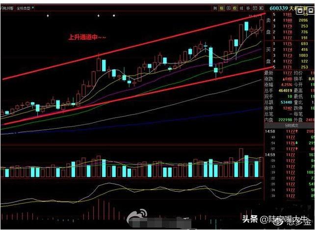 股票出现缩量黄金坑很有可能是牛股诞生迎接主胜浪的到来