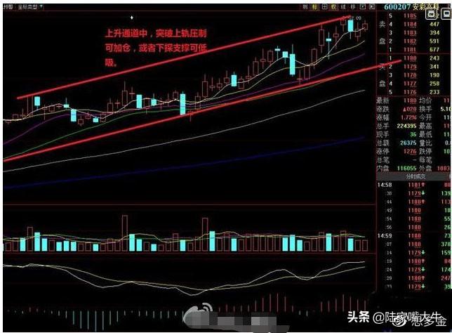 股票出现缩量黄金坑很有可能是牛股诞生迎接主胜浪的到来