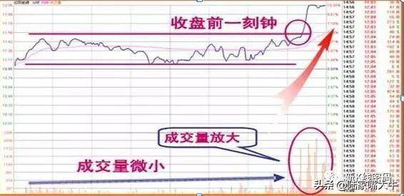 尾盘30分钟技巧