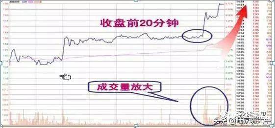 尾盘30分钟技巧