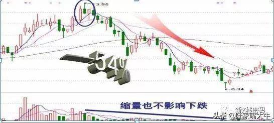 尾盘30分钟技巧