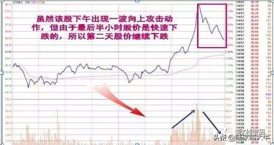 尾盘30分钟技巧