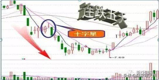 尾盘30分钟技巧