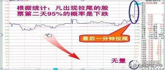 尾盘30分钟技巧