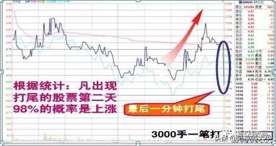 尾盘30分钟技巧