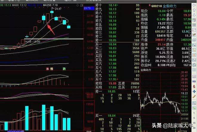 股民学堂干货！龙头低吸战法