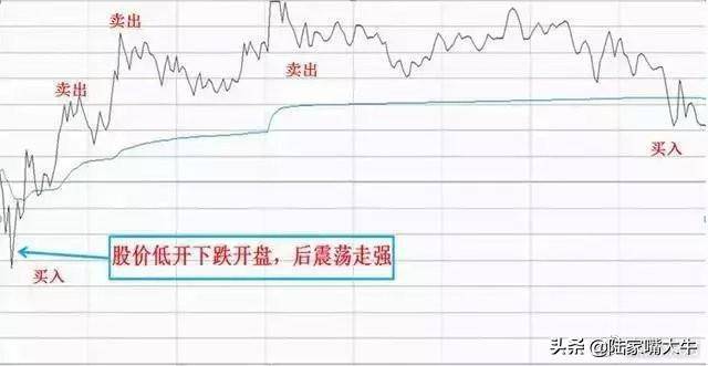 实用的T0操盘技巧写给股市亏损的小散背起来知买卖