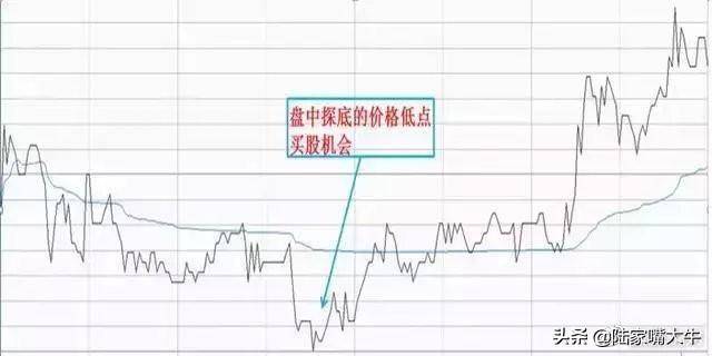 实用的T0操盘技巧写给股市亏损的小散背起来知买卖