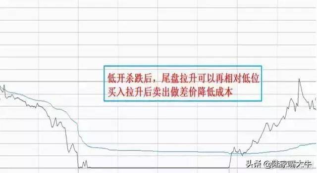 实用的T0操盘技巧写给股市亏损的小散背起来知买卖
