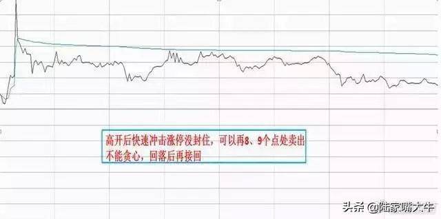 实用的T0操盘技巧写给股市亏损的小散背起来知买卖