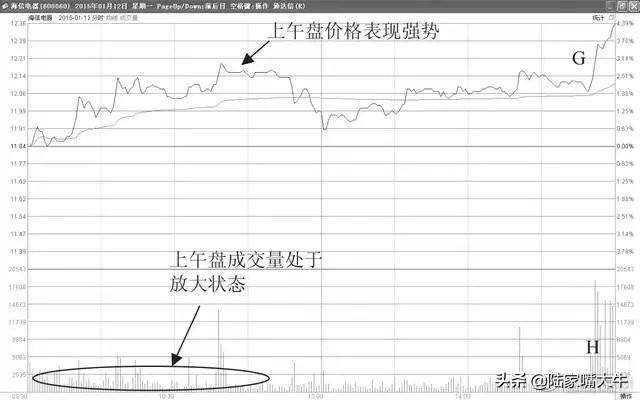 实用的T0操盘技巧写给股市亏损的小散背起来知买卖