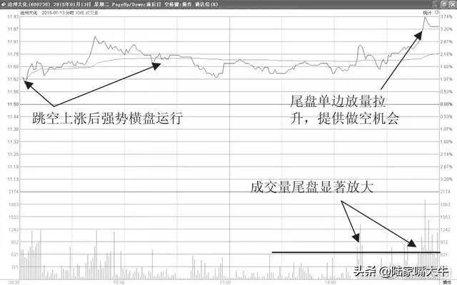 实用的T0操盘技巧写给股市亏损的小散背起来知买卖