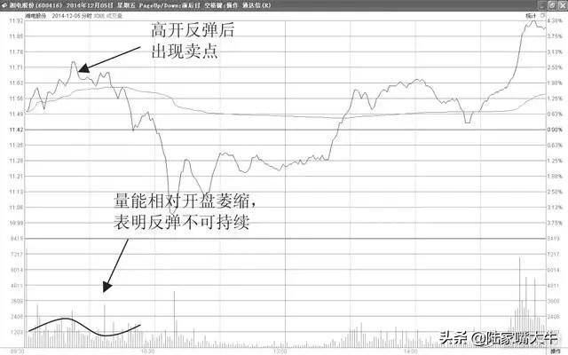 实用的T0操盘技巧写给股市亏损的小散背起来知买卖