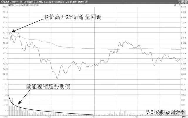 实用的T0操盘技巧写给股市亏损的小散背起来知买卖
