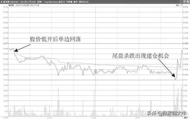 实用的T0操盘技巧写给股市亏损的小散背起来知买卖