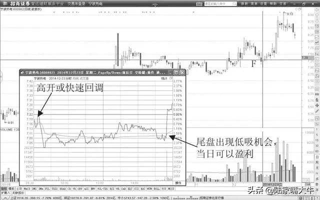 实用的T0操盘技巧写给股市亏损的小散背起来知买卖
