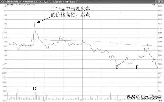 实用的T0操盘技巧写给股市亏损的小散背起来知买卖