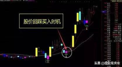值得阅读百遍的股市交易文章只买龙回头的股票从不被套牢