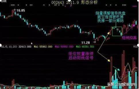 值得阅读百遍的股市交易文章只买龙回头的股票从不被套牢