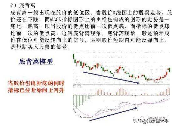 MACD指标5种背离分析注意识别假背离