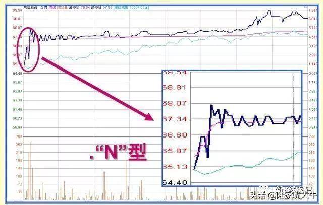 开盘后三分钟知涨跌开盘语言的提示准确度高达85以上