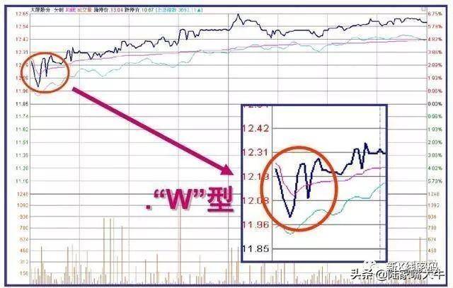 开盘后三分钟知涨跌开盘语言的提示准确度高达85以上