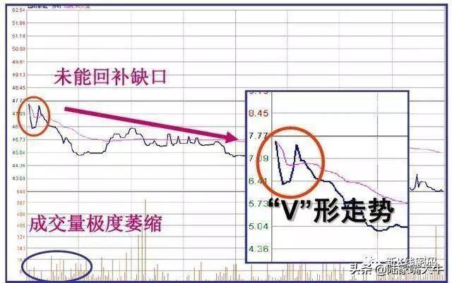 开盘后三分钟知涨跌开盘语言的提示准确度高达85以上