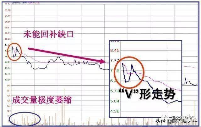开盘后三分钟知涨跌开盘语言的提示准确度高达85以上