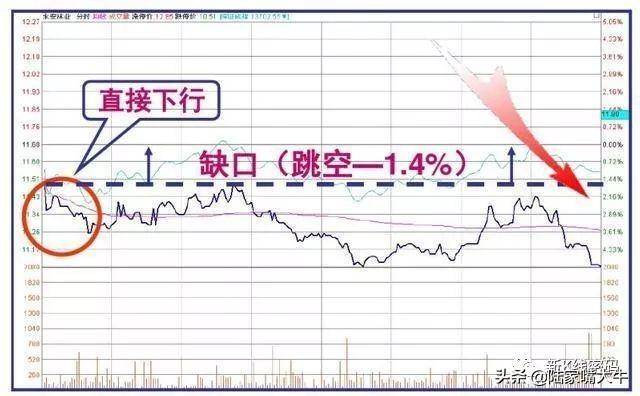 开盘后三分钟知涨跌开盘语言的提示准确度高达85以上