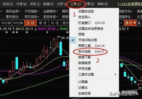 股价的生命线MA24的用法常见的生命线选股操作