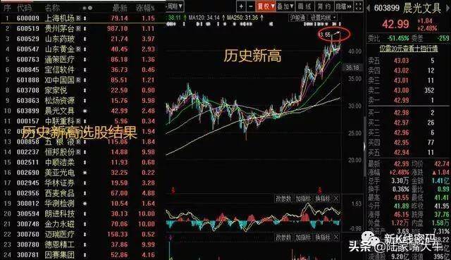 股价的生命线MA24的用法常见的生命线选股操作