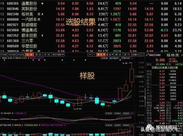 股价的生命线MA24的用法常见的生命线选股操作