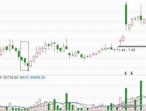 个股出现千里冰封周K线组合是一个相对可靠的中线见底信号