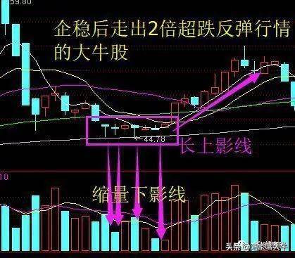 周K线抓牛股技巧周K线选股实战案例